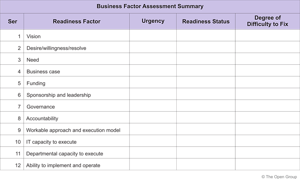 Figure 7-2: Summary Table of Business Transformation Readiness Assessment