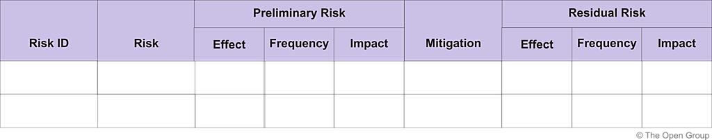Figure 8-2: Sample Risk Identification and Mitigation Assessment Worksheet