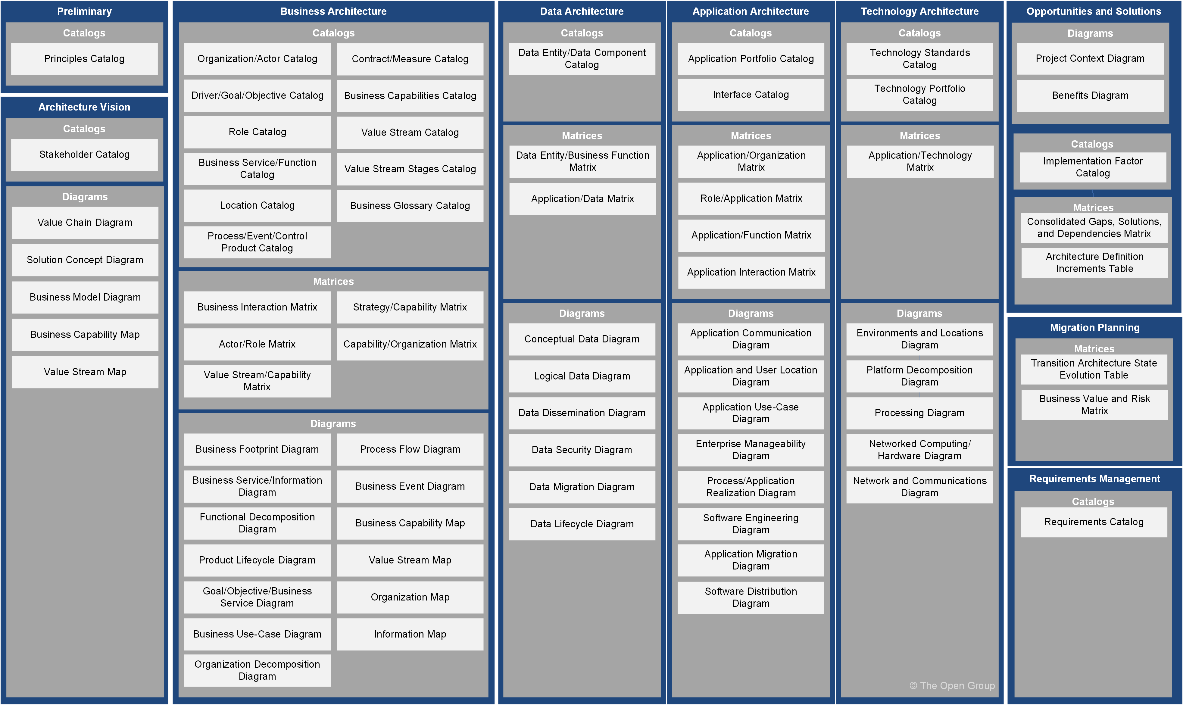 Figure 3-4: Artifacts Associated with the Enterprise Metamodel