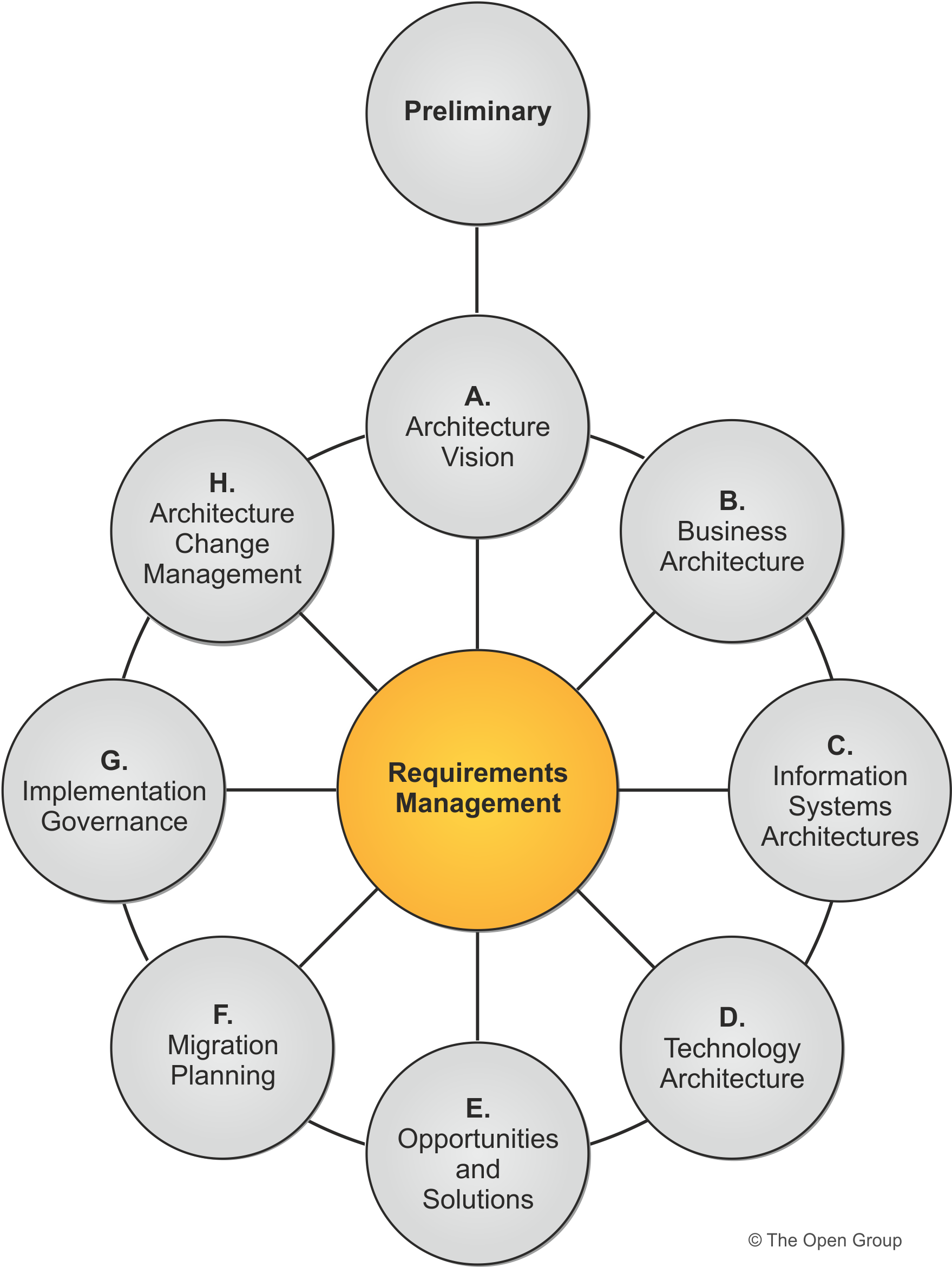 Figure 13-1: ADM Architecture Requirements
